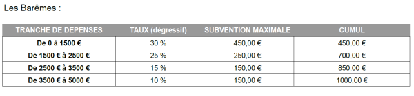 Barèmes subventions d'équipement