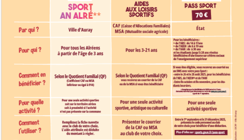 👋 Sport et Culture an Alré 