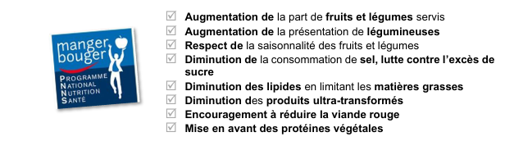 Une vigilance sur les enjeux de durabilité et de santé