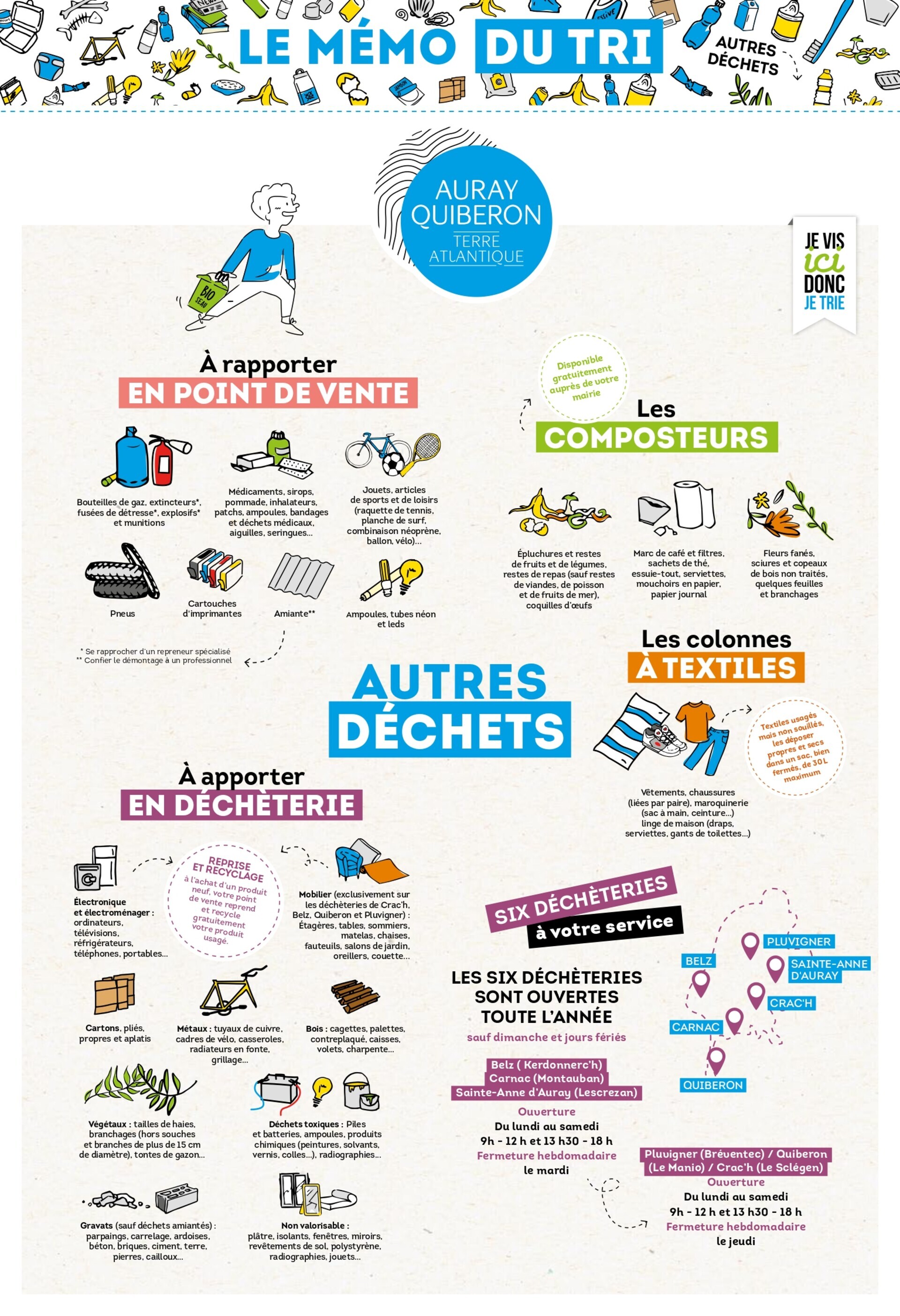 déchets déchets