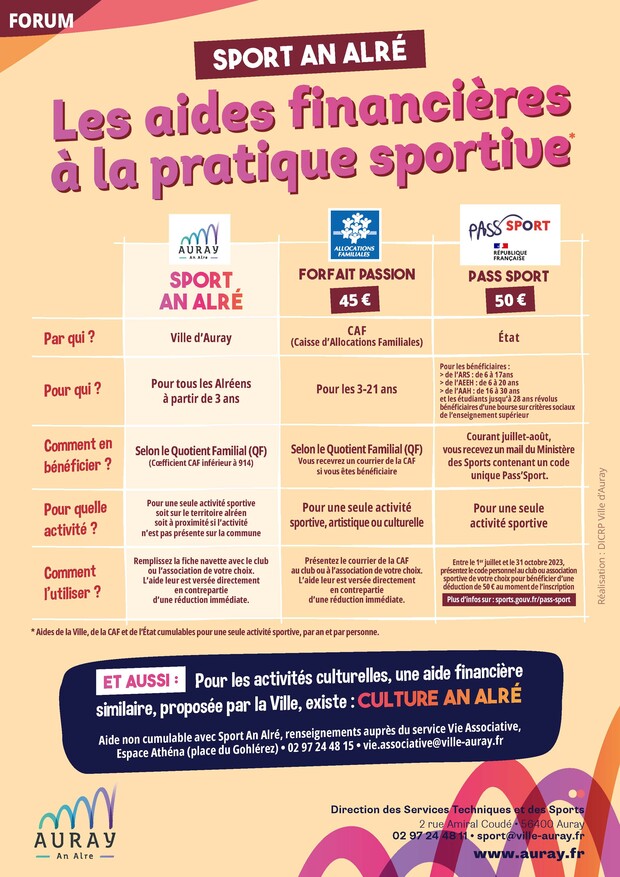 sport an alré aides financières