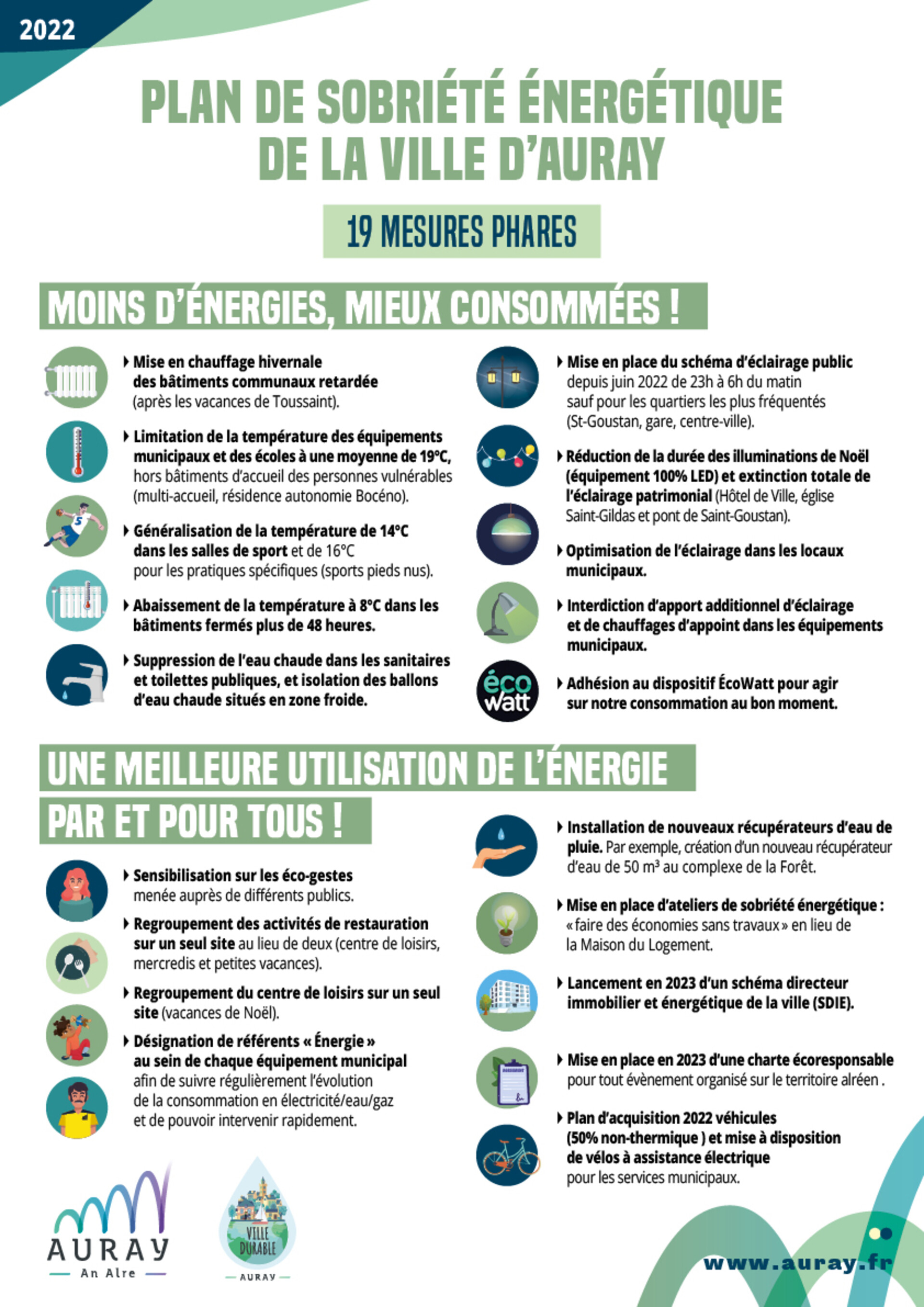 PlanSobrieteNRJ2022 PlanSobrieteNRJ2022