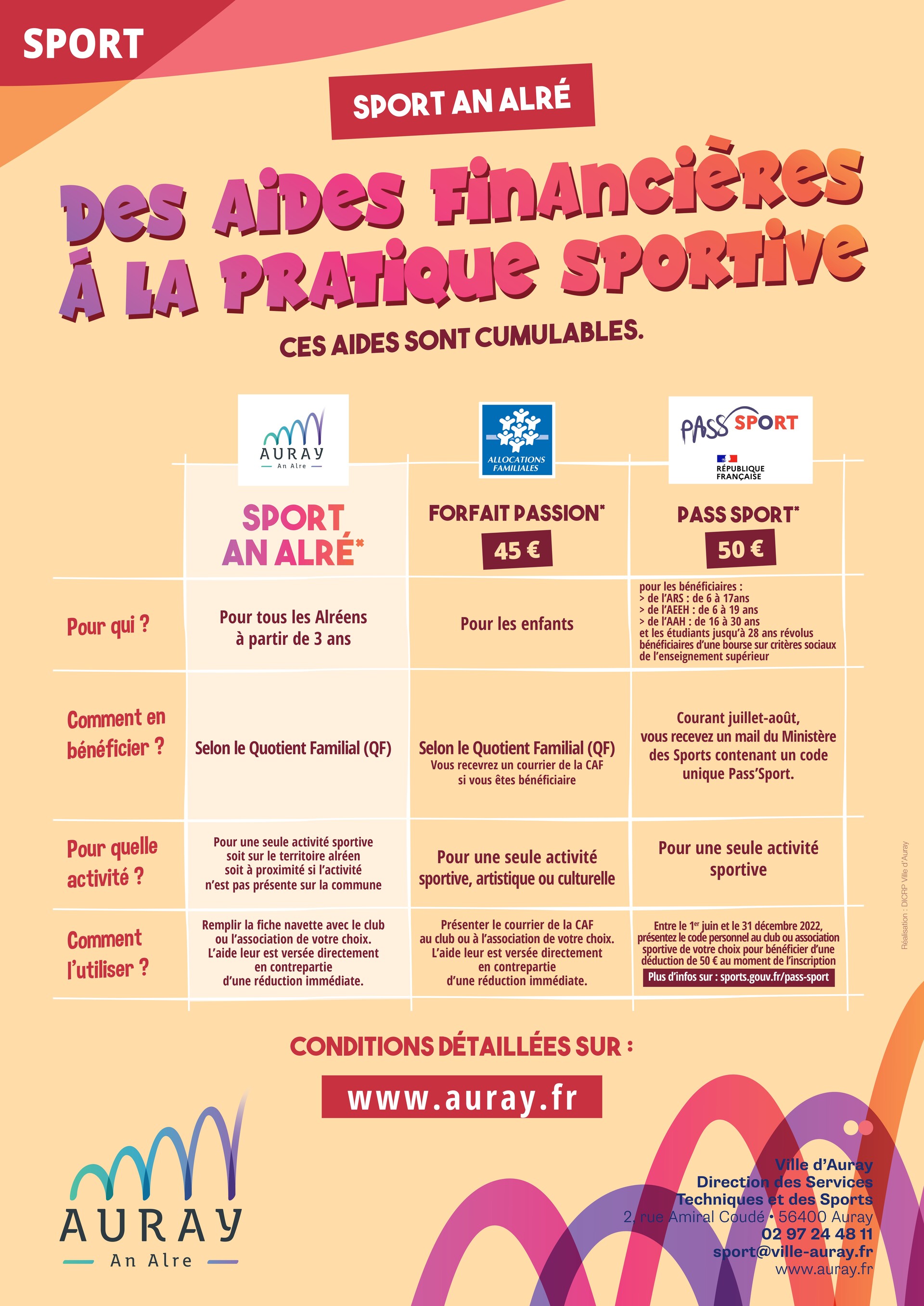 AidePratiqeuSportive2022 AidePratiqeuSportive2022